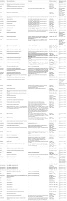 Molecular Typing of ST239-MRSA-III From Diverse Geographic Locations and the Evolution of the SCCmec III Element During Its Intercontinental Spread